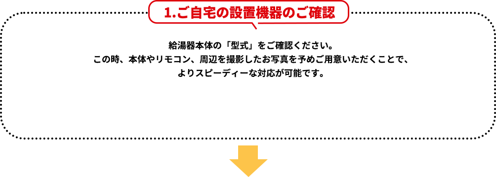 1.ご自宅の設置機器のご確認
