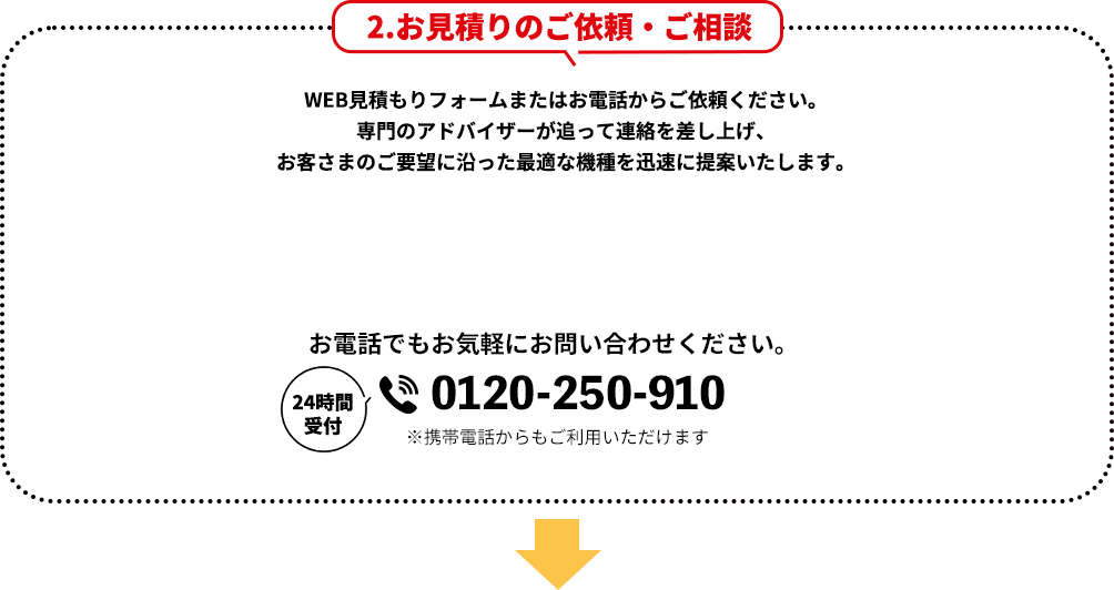 2.お見積りのご依頼・ご相談