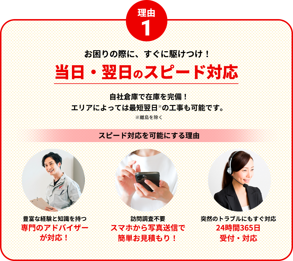 理由1：当日・翌日のスピード対応