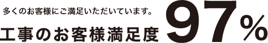 多くのお客様にご満足いただいています。工事のお客様満足度97%