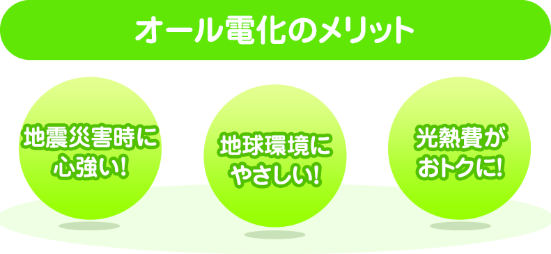 オール電化のメリットとして災害時の復旧が早い、安全性が高い、光熱費が抑えられる