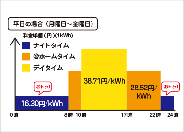 平日の場合