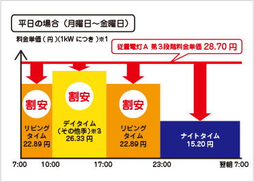 平日の場合