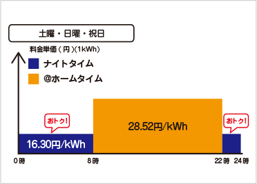 休日扱いの場合