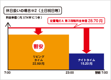 休日扱いの場合