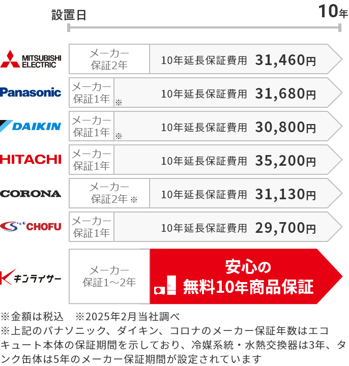 エコキュート交換工事の専門店|キンライサー エコキュート交換工事の専門店|キンライサー
