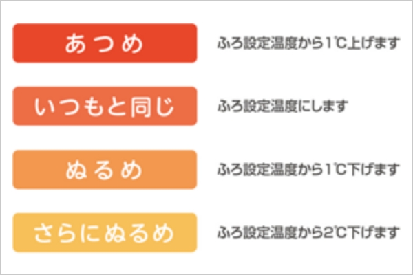 「あつめ」ふろ設定温度から１℃上げます「いつもと同じ」ふろ設定温度にします「ぬるめ」ふろ設定温度から1℃下げます「さらにぬるめ」ふろ設定温度から2℃下げます