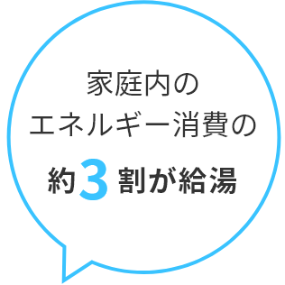 家庭内のエネルギー消費の約3割が給湯