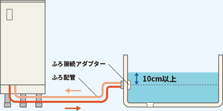 ふろ配管の凍結防止図