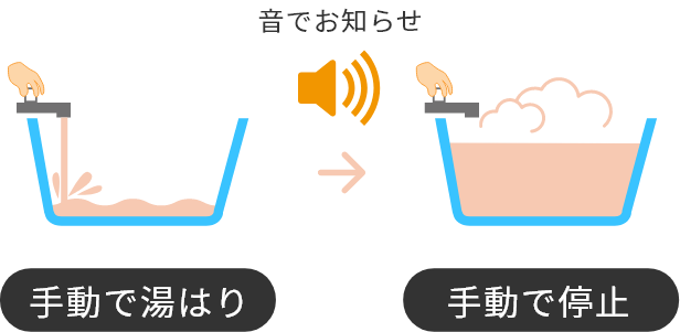 給湯専用の機能