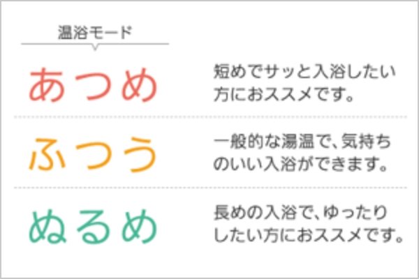 ウルトラファインバブルの泡の直径は0.001mm未満です。