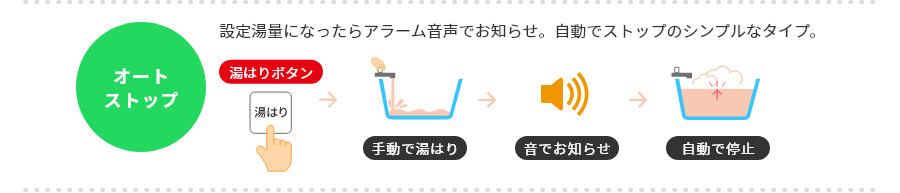 ガス給湯器のオートストップ機能について