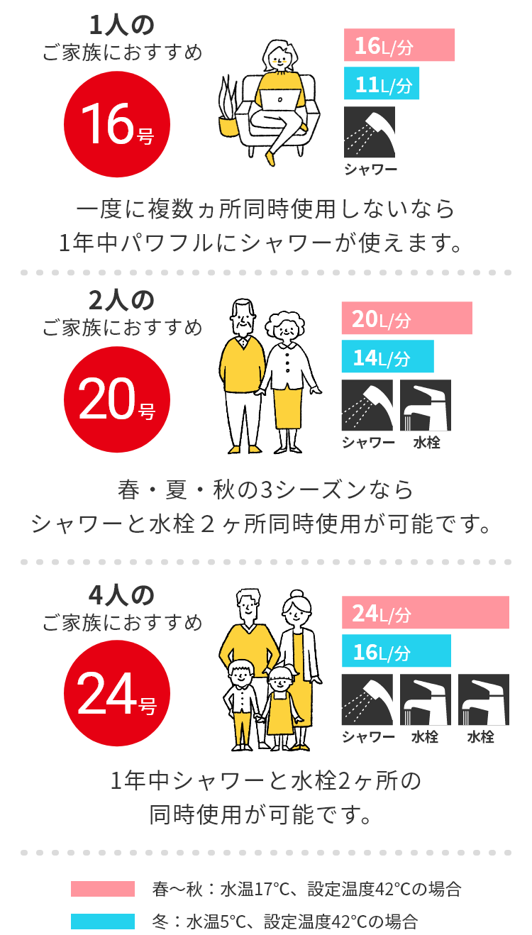 家族構成別の選び方