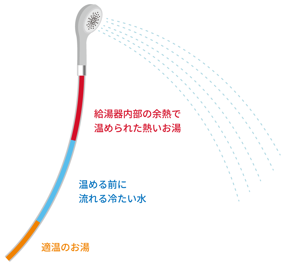 冷水サンドイッチ現象