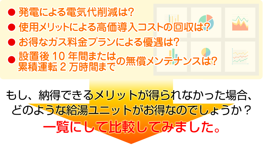 もし満足なメリットが得られなかった場合、どんな給湯ユニットがお得なのでしょうか