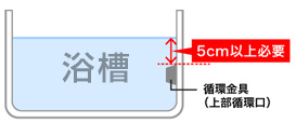 自動ポンプ運転