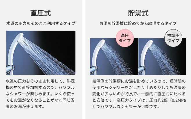 給湯能力の目安