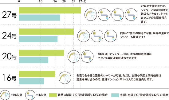 号数の目安