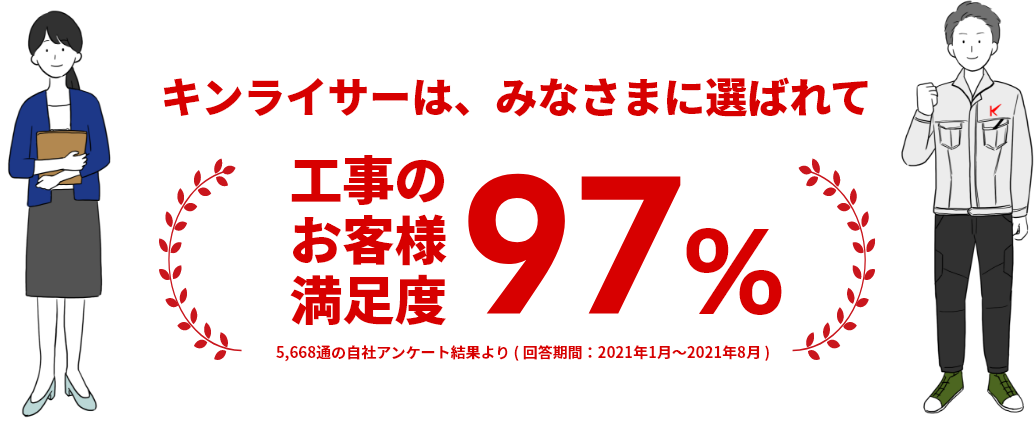 お客様満足度97%