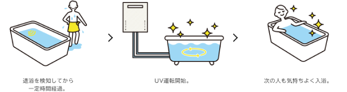 UVキレイ入浴