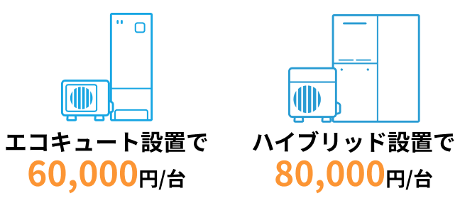 エコキュート設置で80,000円/台・エコジョーズ設置で30,000円/台