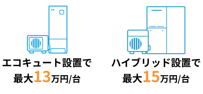 エコキュート設置で60,000円/台・ハイブリッド設置で80,000円/台