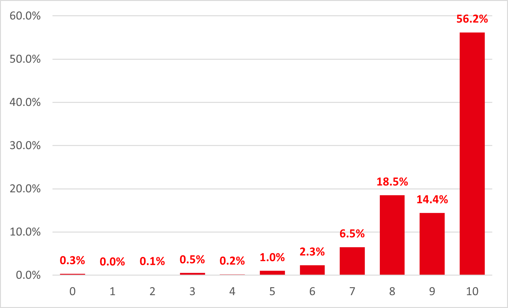 受付担当の総合満足度