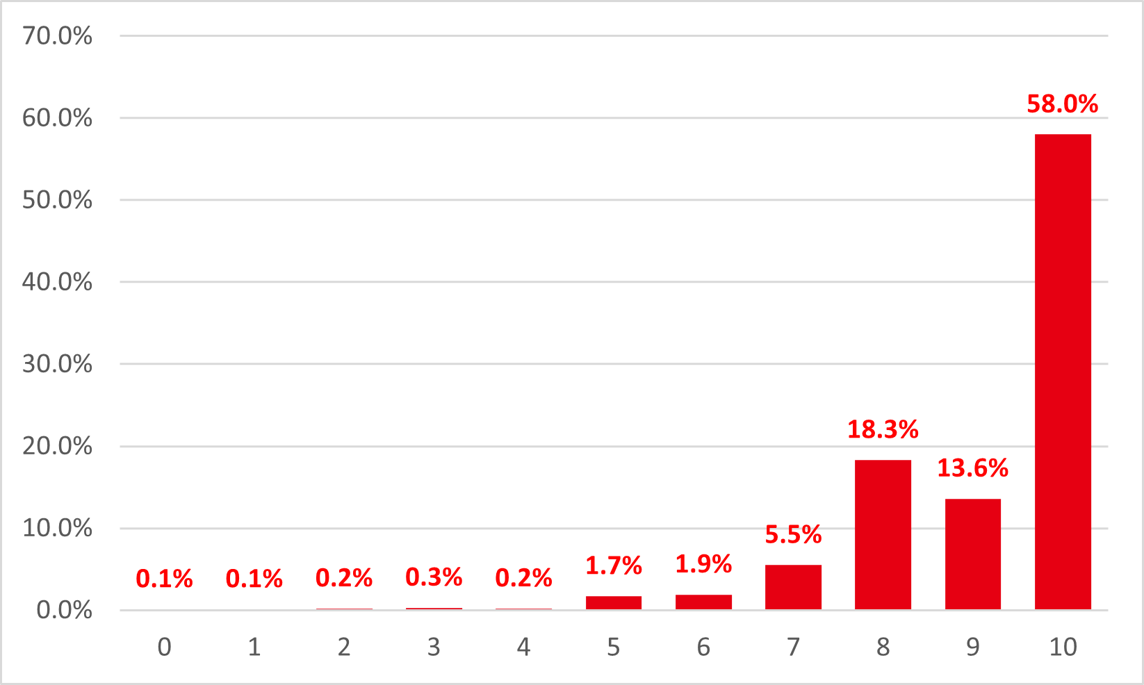 受付担当の総合満足度