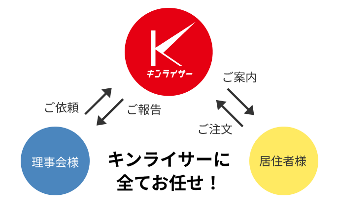 キンライサーにすべておまかせ！