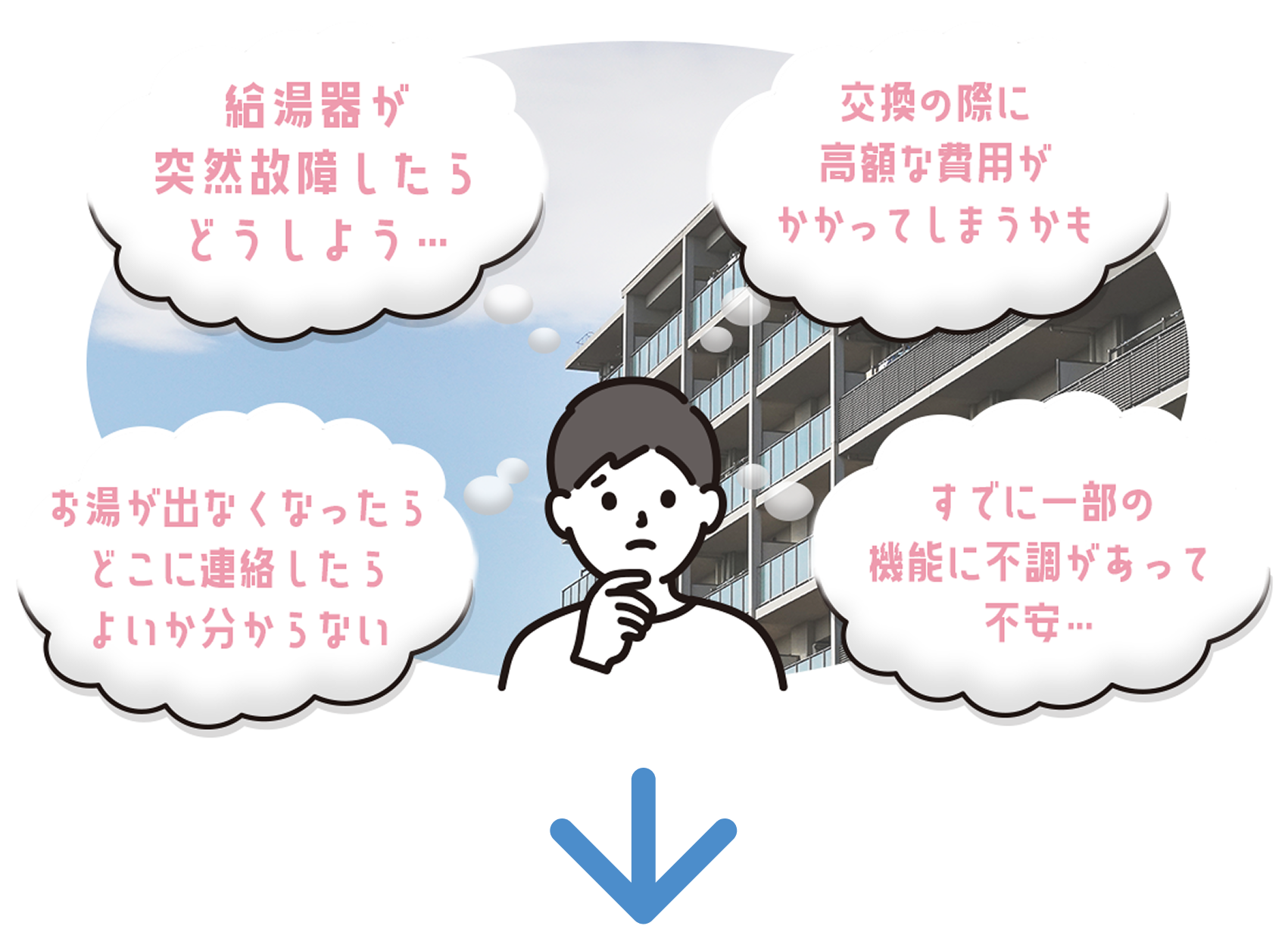 マンションの給湯器のさまざまなお悩み